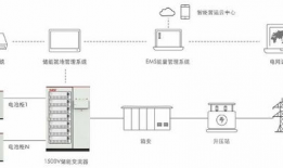 储能系统,构建可持续能源的未来基石